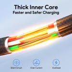 1HORA Type C To Type C 3A CAB272 - Image 5